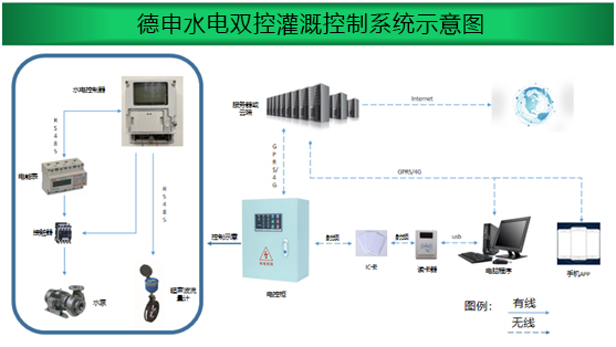 水電雙計控制系統(tǒng)技術方案